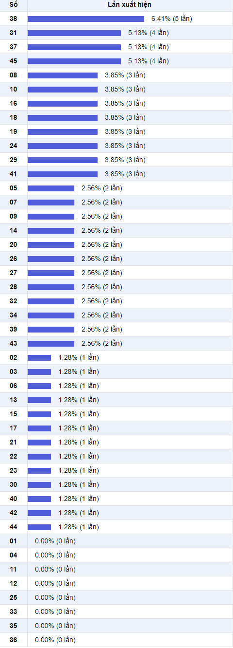 Thong ke nhieu it tham khao 5-8-2018